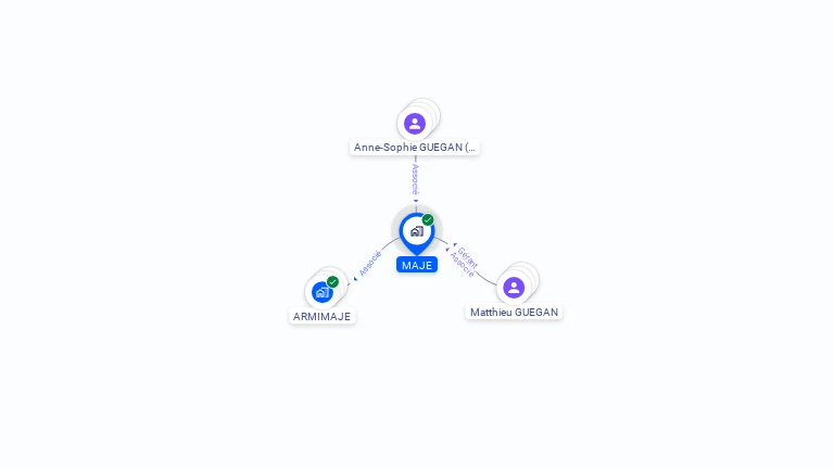 Cartographie gratuite de MAJE