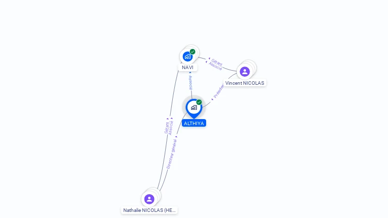 Cartographie gratuite d'ALTHIYA