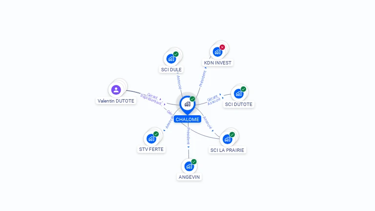 Cartographie gratuite de CHALOME