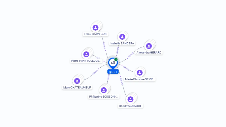 Cartographie gratuite de @CCT
