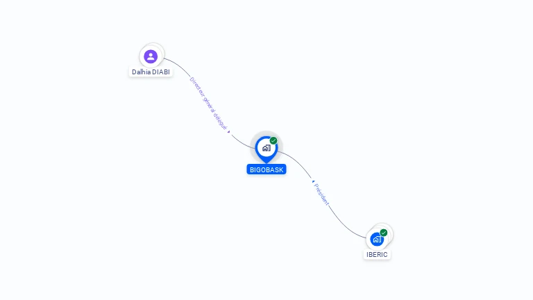 Cartographie gratuite de BIGOBASK