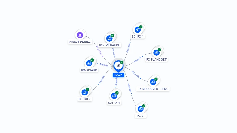 Cartographie gratuite d'IMAD