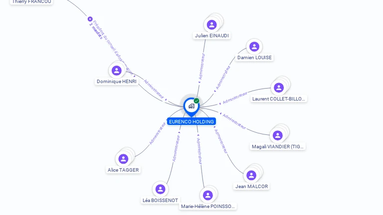 Cartographie gratuite d'EURENCO HOLDING
