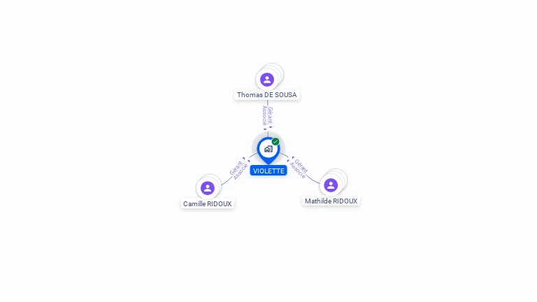 Cartographie gratuite de VIOLETTE