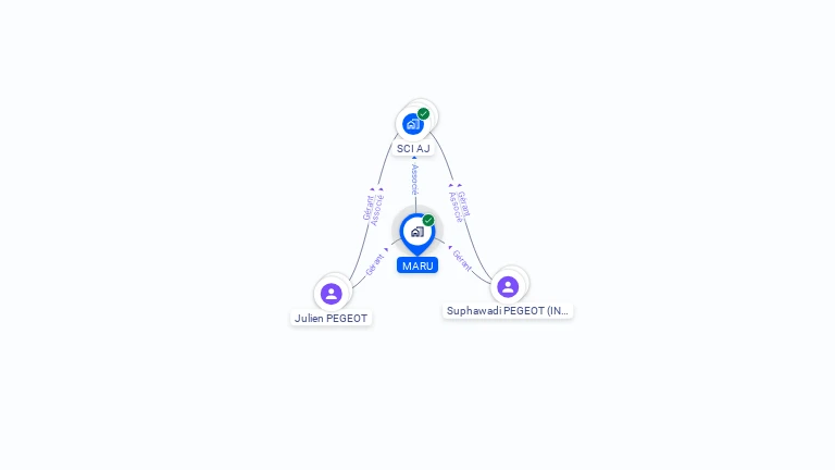 Cartographie gratuite de MARU