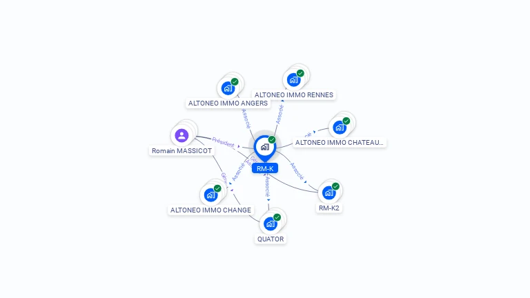 Cartographie gratuite de RM-K