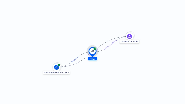 Cartographie gratuite d'ALEV