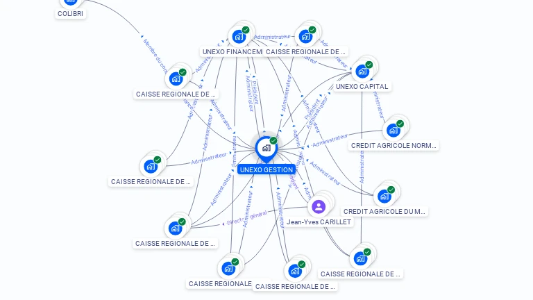 Cartographie gratuite d'UNEXO GESTION