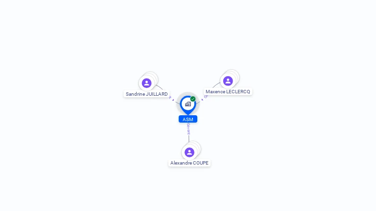Cartographie gratuite d'ASM