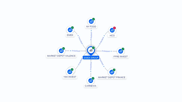 Cartographie gratuite d'EMEK GROUP