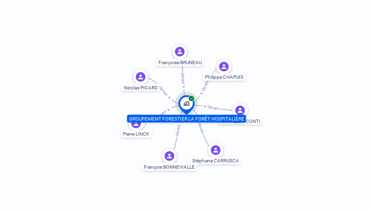 Cartographie gratuite de GROUPEMENT FORESTIER LA FORET HOSPITALIERE