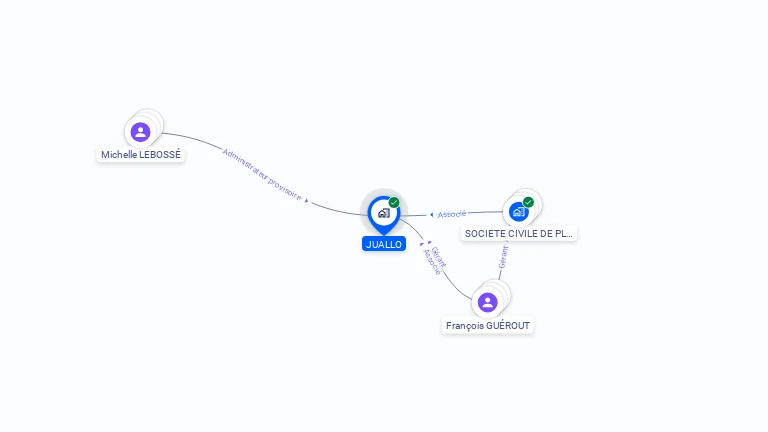 Cartographie gratuite de JUALLO