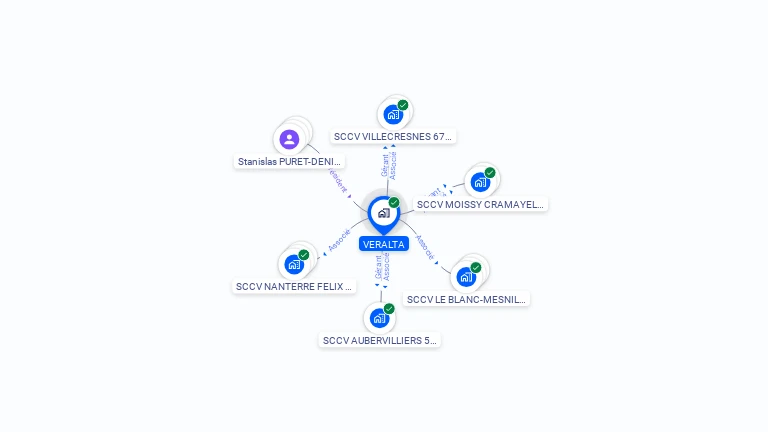 Cartographie gratuite de VERALTA