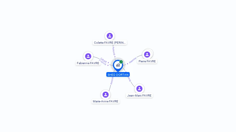 Cartographie gratuite de SHED DORTAN