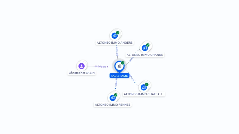 Cartographie gratuite de SA2C IMMO