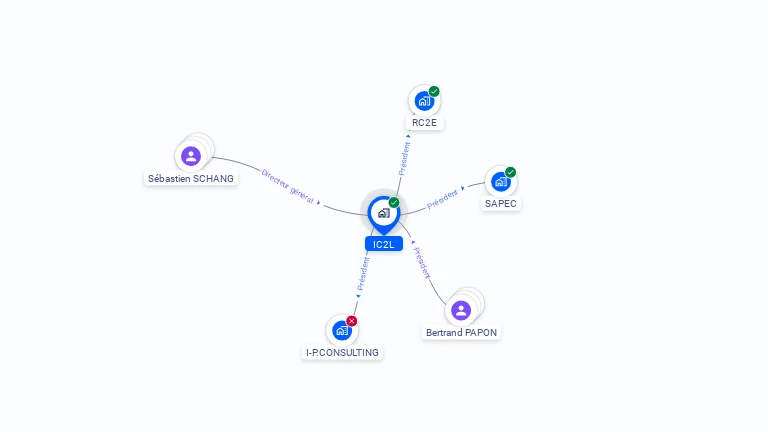 Cartographie gratuite d'IC2L