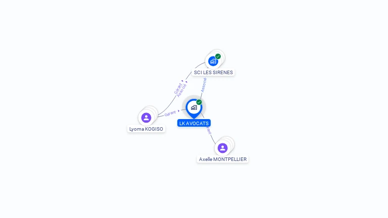 Cartographie gratuite de LK AVOCATS