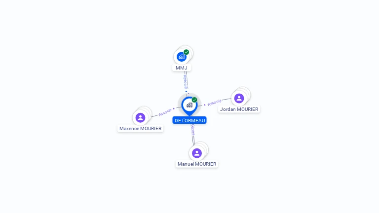 Cartographie gratuite de DE L'ORMEAU