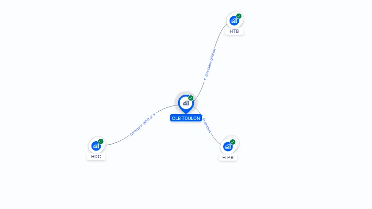 Cartographie gratuite de CLB TOULON