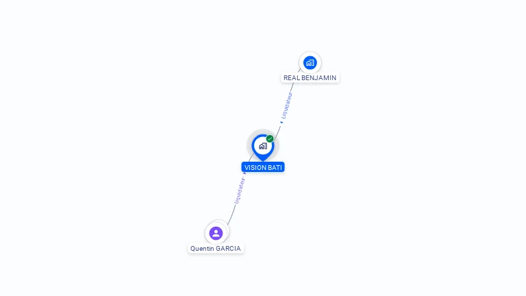 Cartographie gratuite de VISION BATI