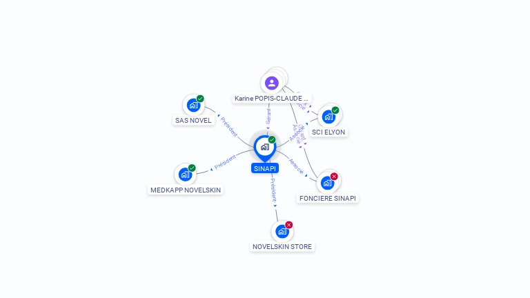 Cartographie gratuite de SINAPI