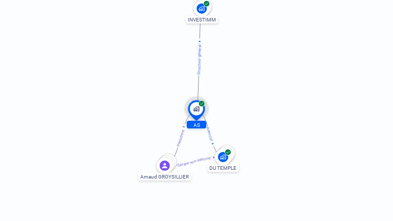 Cartographie gratuite d'AS