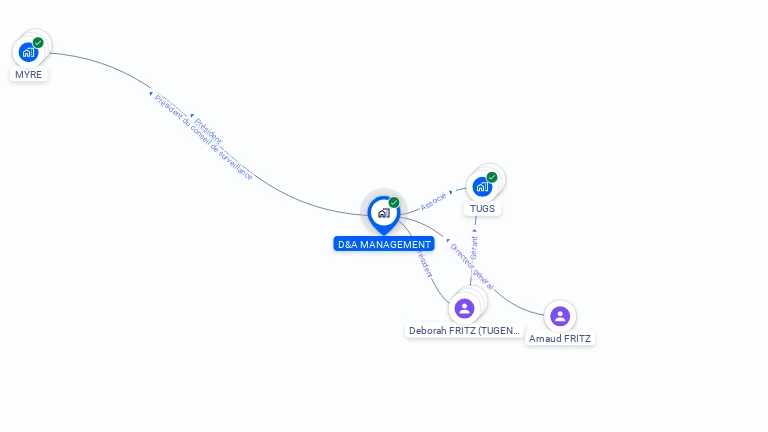 Cartographie gratuite de D&A MANAGEMENT