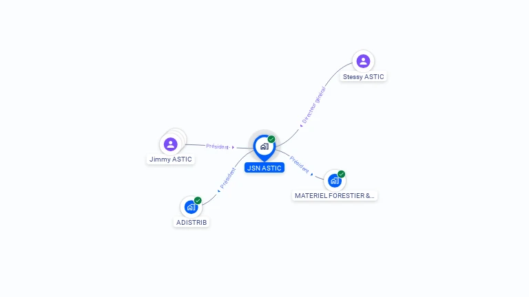 Cartographie gratuite de JSN ASTIC