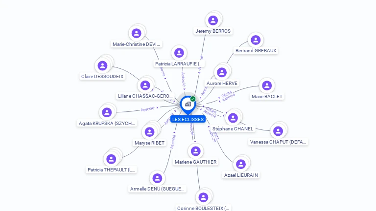 Cartographie gratuite de LES ECLISSES