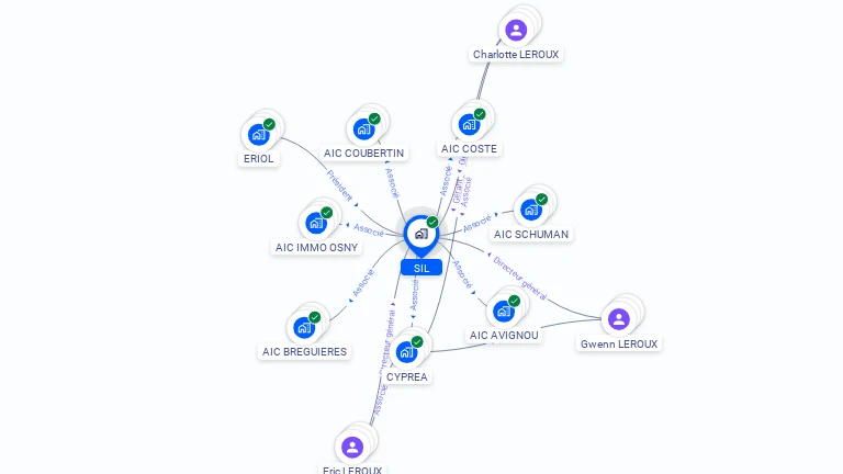 Cartographie gratuite de SIL