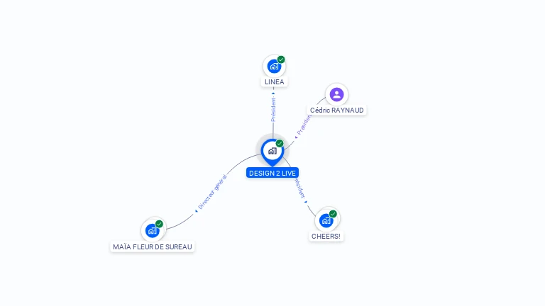 Cartographie gratuite de DESIGN 2 LIVE