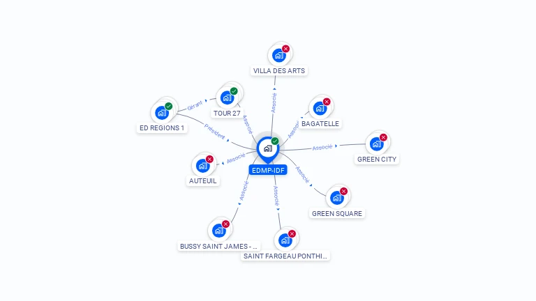 Cartographie gratuite d'EDMP-IDF