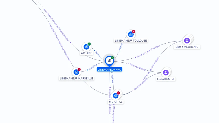 Cartographie gratuite de LINEMAKEUP PRO