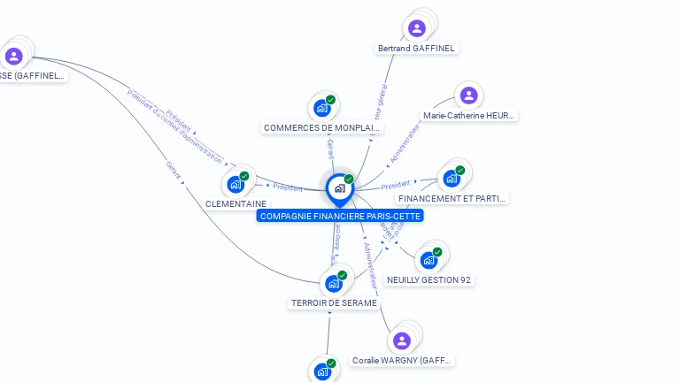 Cartographie gratuite de COMPAGNIE FINANCIERE PARIS-CETTE