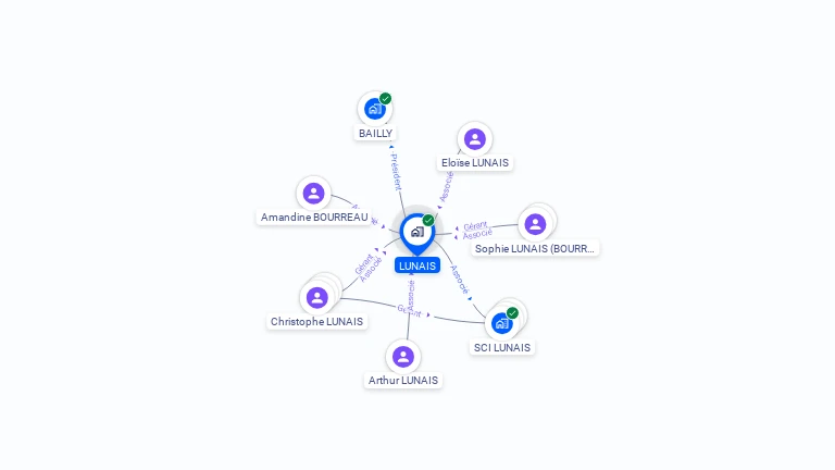 Cartographie gratuite de LUNAIS