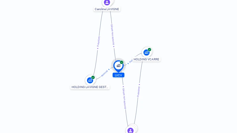 Cartographie gratuite de LVCV