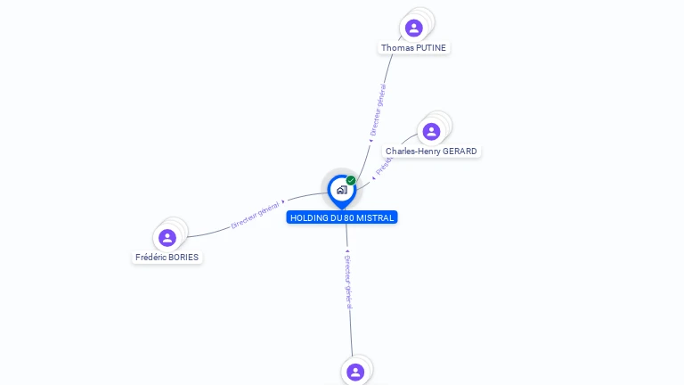 Cartographie gratuite de HOLDING DU 80 MISTRAL