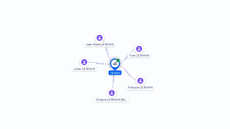 Cartographie gratuite de TEOMA