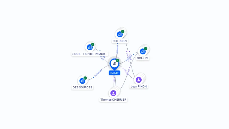 Cartographie gratuite de BAMY