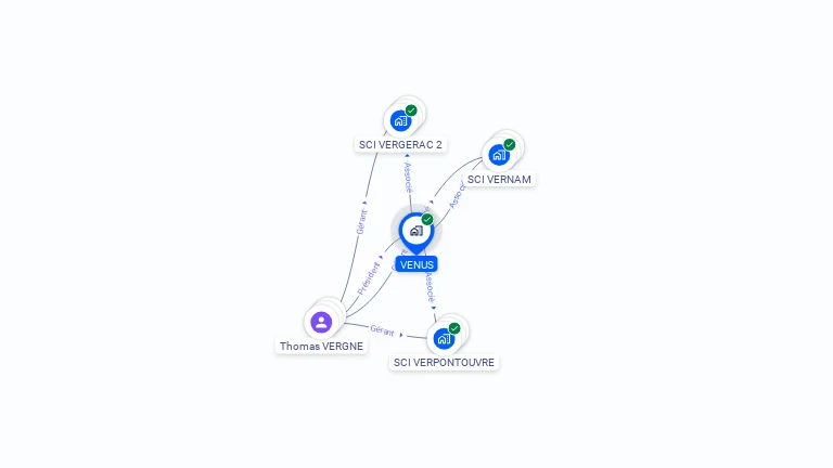Cartographie gratuite de VENUS