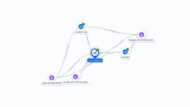 Cartographie gratuite de CCF GROUP