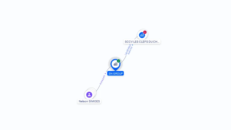 Cartographie gratuite de SN GROUP