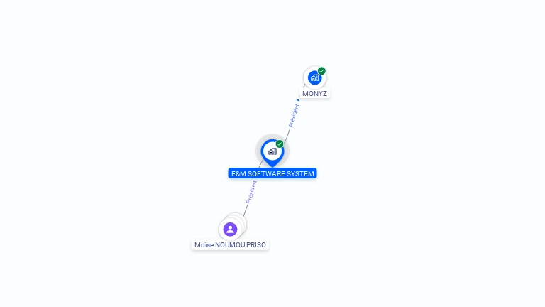 Cartographie gratuite d'E&M SOFTWARE SYSTEM