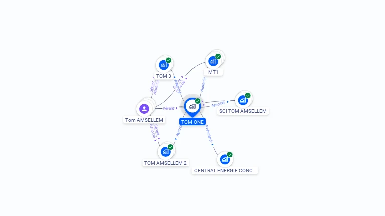 Cartographie gratuite de TOM ONE