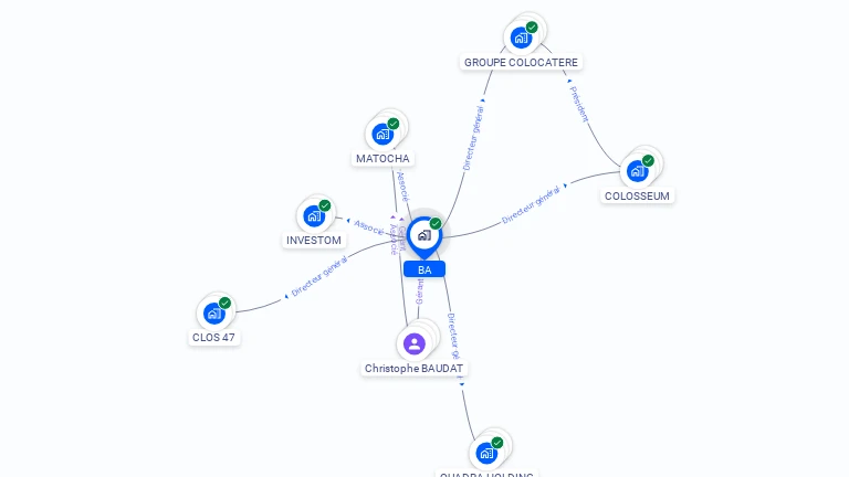 Cartographie gratuite de BA