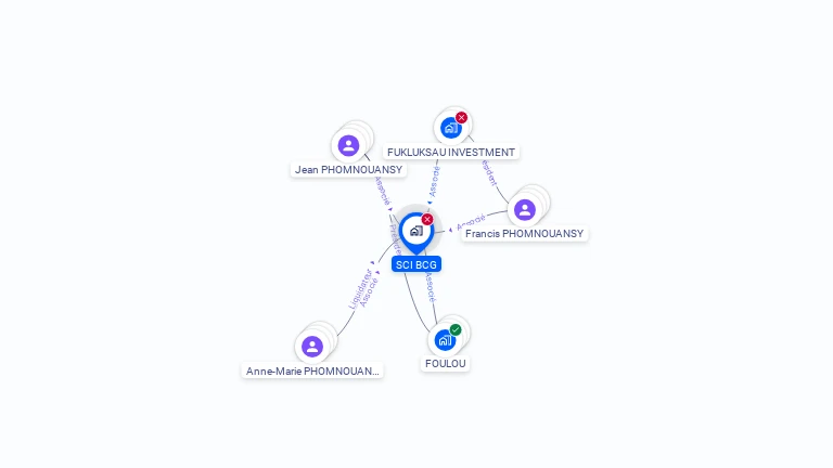 Cartographie gratuite de SCI BCG