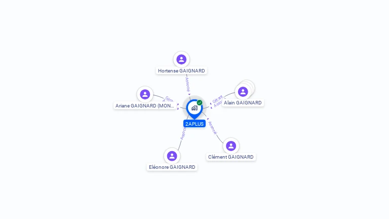 Cartographie gratuite de 2APLUS