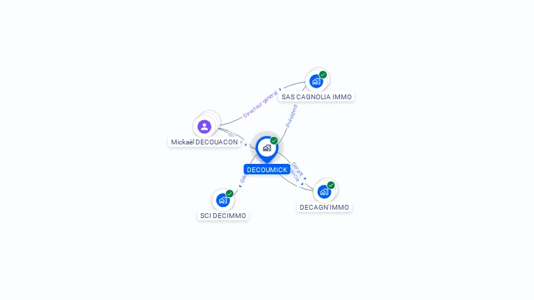 Cartographie gratuite de DECOUMICK