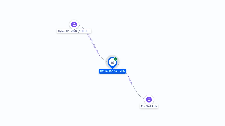 Cartographie gratuite de BZHAUTO SALAUN