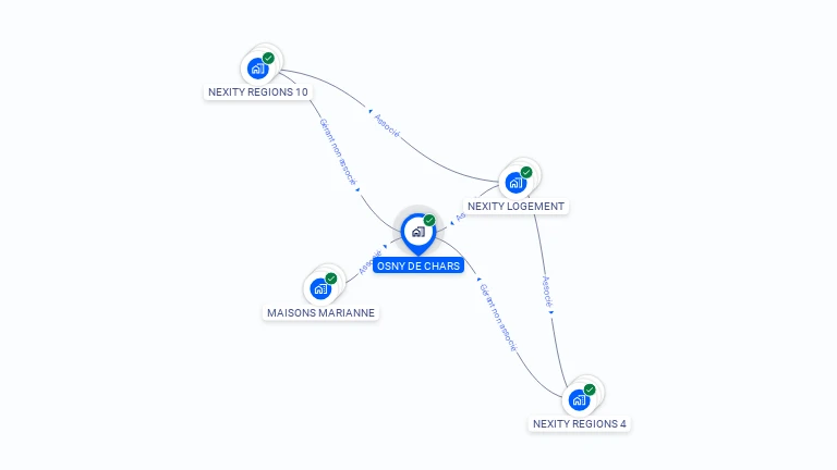 Cartographie gratuite d'OSNY DE CHARS